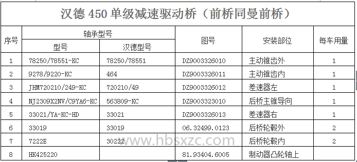 汉德450单级减速驱动桥.jpg