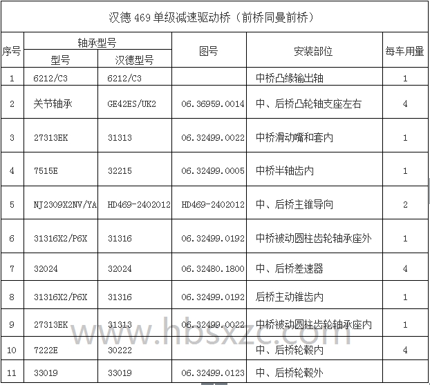 汉德469单级减速驱动桥.jpg