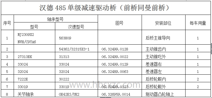 汉德485单级减速驱动桥.jpg