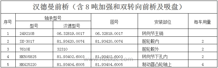 汉德曼前桥（含8吨加强和双转向前桥及吸盘）.jpg