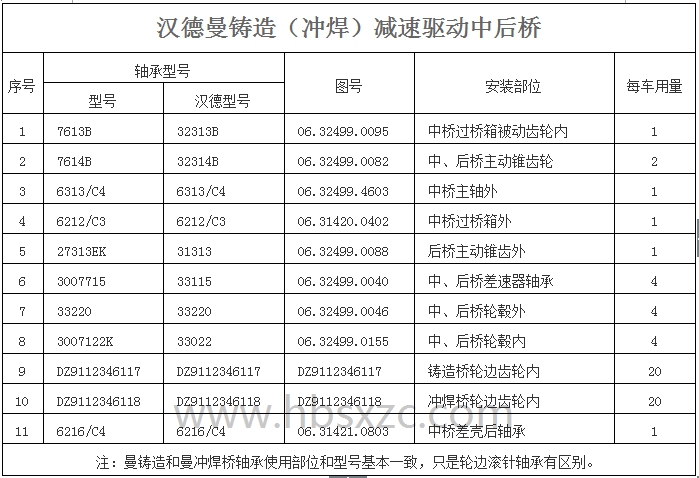 汉德曼铸造（冲焊）减速驱动中后桥.jpg