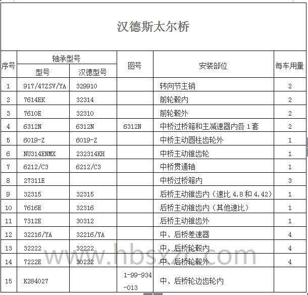 汉德斯太尔桥.jpg