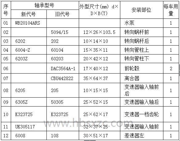 夏利TJ7100车桥轴承型号.jpg