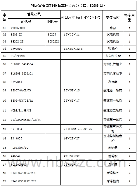 神龙富康DC7140（988型）车桥轴承型1.jpg