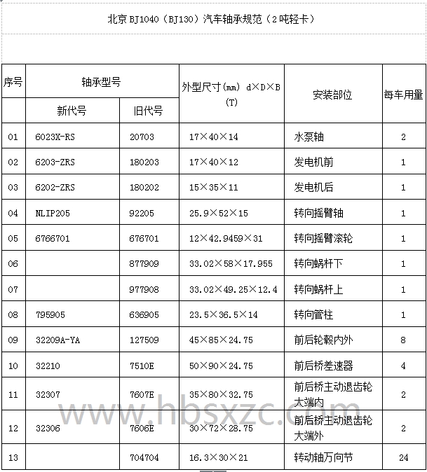 北京BJ1040（BJ130）汽车轴承规范（2吨轻卡.jpg