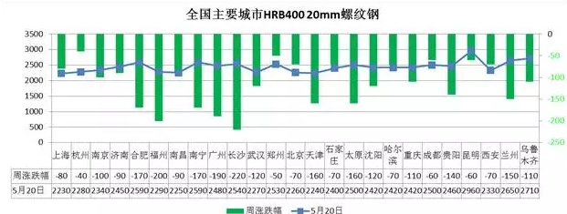 钢材价格跌势不断，市场成交量依然低迷 汽车轴承厂家