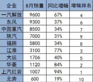 增幅排名表.赛襄轴承网站资讯