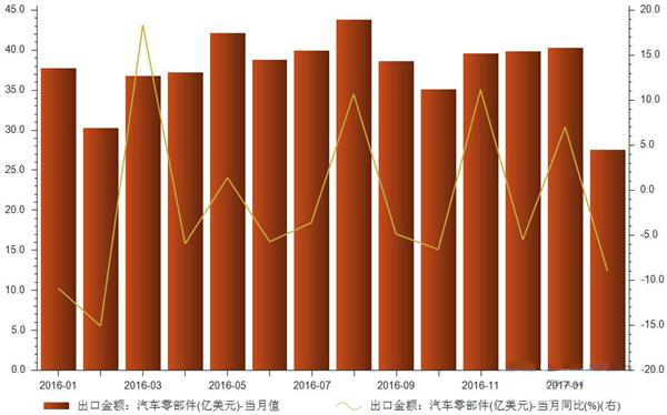 数据.赛襄轴承网站资讯.