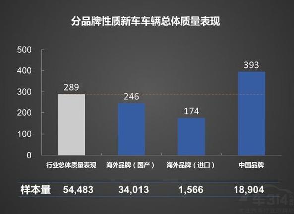 数据表.赛襄轴承网站资讯