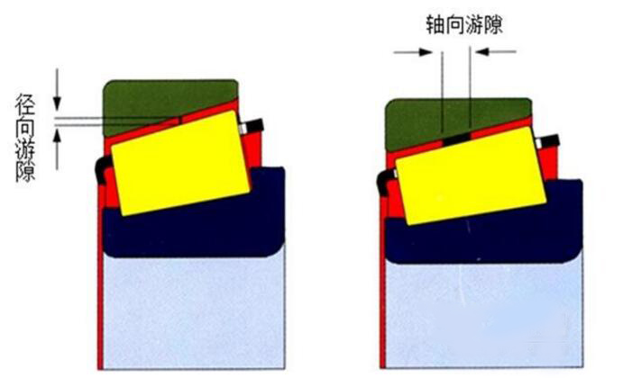 轴承游隙.赛襄轴承网站资讯