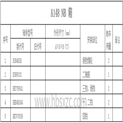 A148 NB 箱