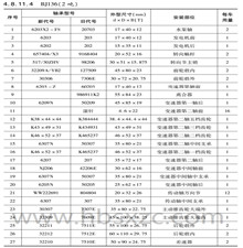 BJ136(2吨)