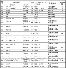 BJ6580D客车车桥轴承型号