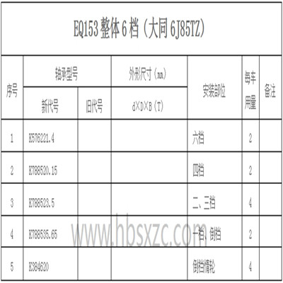 EQ153整体6档