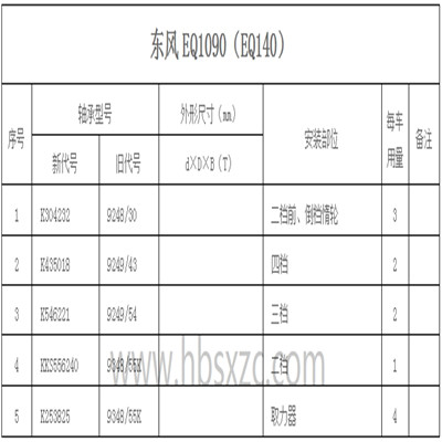 东风EQ1090