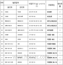 BJ2021 切诺基