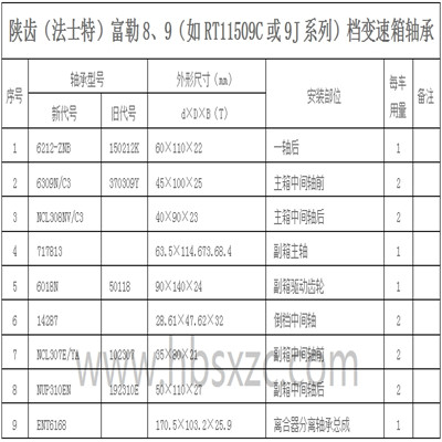 陕齿（法士特）富勒8、9（如RT11509C或9J系列）档变速箱轴承