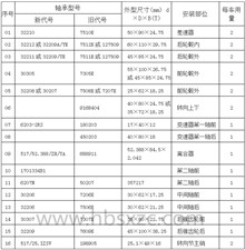 北汽福田车桥轴承型号