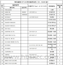 神龙富康DC7140（988型）车桥轴承型1