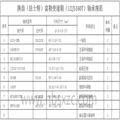 陕齿（法士特）富勒变速箱（12JS160T）轴承规范