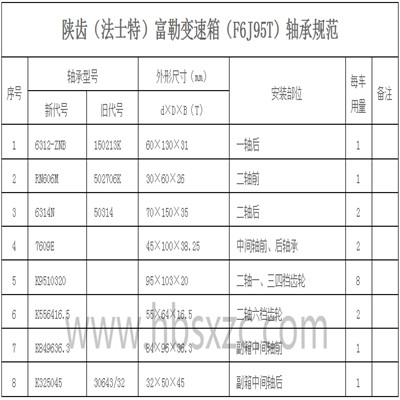 陕齿（法士特）富勒变速箱（F6J95T）轴承规范