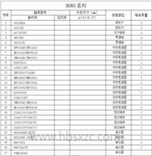 HOWO系列