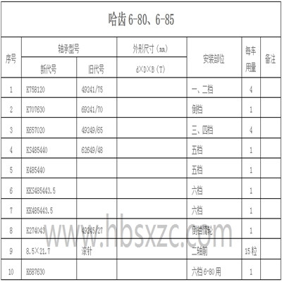 哈齿6-80、6-85