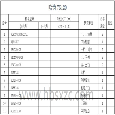 哈齿7S120