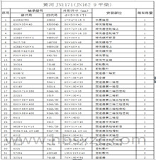黄河JN1171(JN162 9平柴)