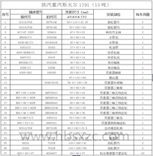 陕汽重汽斯太尔1291（13吨）