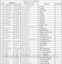 斯太尔1491 16吨双桥