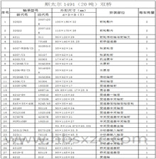 斯太尔1491（20吨）双桥