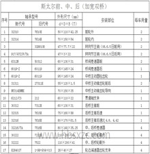 斯太尔前、中、后（加宽双桥）