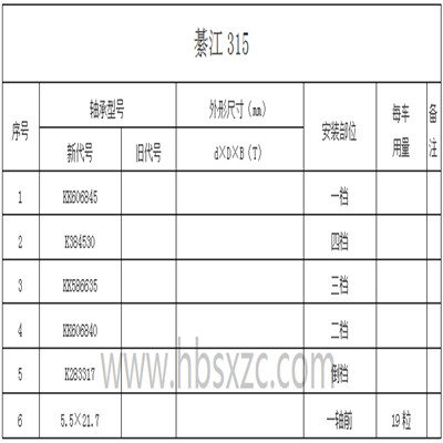 綦江315