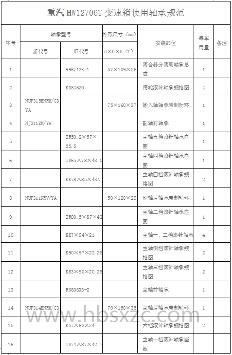 重汽HW12706T变速箱使用轴承规范