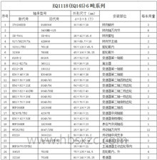 EQ1118(EQ145)6吨系列