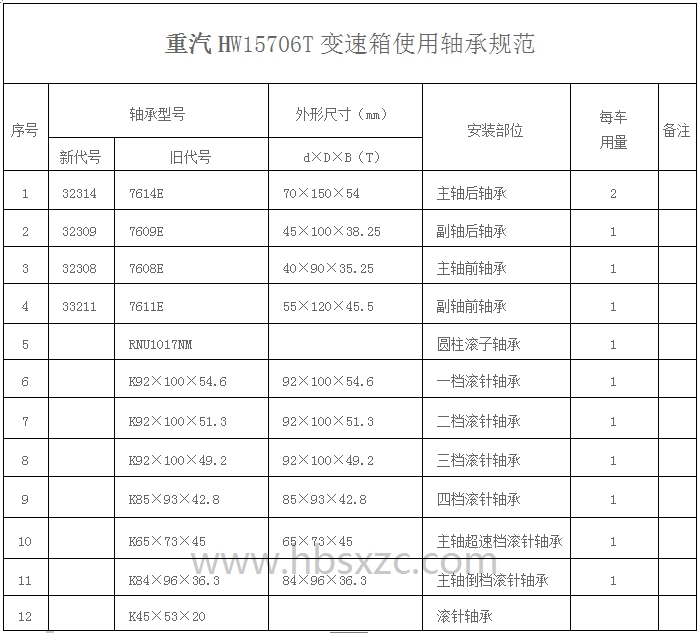 重汽HW15706T变速箱使用轴承规范