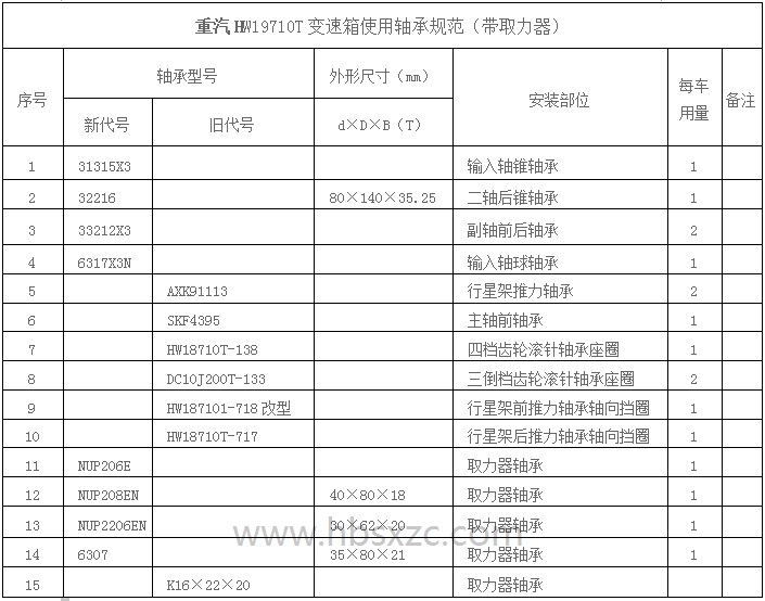 重汽HW19710T变速箱使用轴承规范