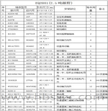 EQ2081(2.5吨越野)