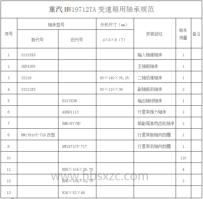 重汽HW19712TA变速箱用轴承规范