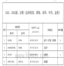 1021、2032前、后桥（金杯轻客、黄海、双环、中兴、金程）