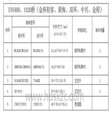 SY6480、1020桥（金杯轻客、黄海、双环、中兴、金程）