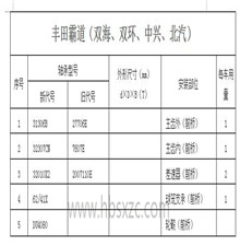 丰田霸道（双海、双环、中兴、北汽）