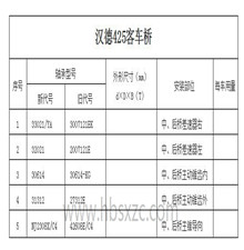 汉德425客车桥