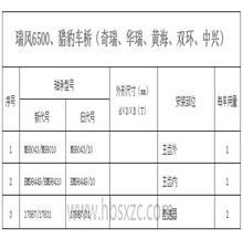 瑞风6500、猎豹车桥（奇瑞、华瑞、黄海、双环、中兴）