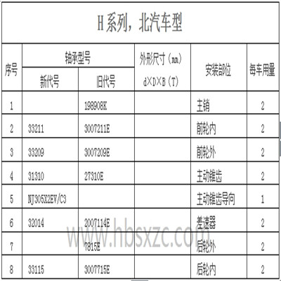 H系列，北汽车型