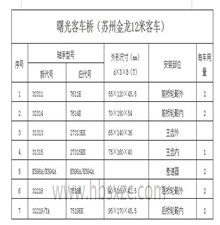 曙光客车桥（苏州金龙12米客车）