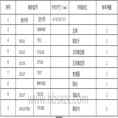 宇通、苏州金龙9M-9.5M客车桥轴承