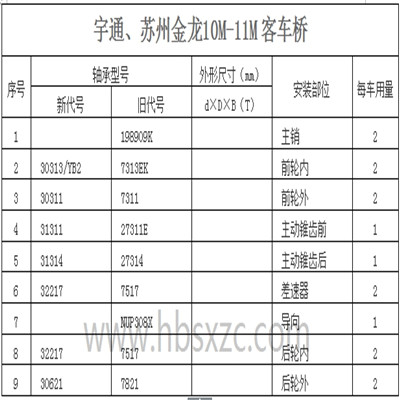 宇通、苏州金龙10M-11M客车桥