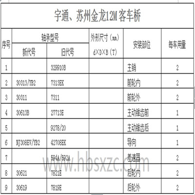 宇通、苏州金龙12M客车桥